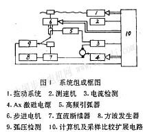 定子铁心脉冲焊接程控系统 驱动电机控制系统研发的技术革新
