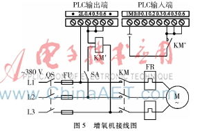 池塘养殖自动控制系统与电机控制技术研发探索