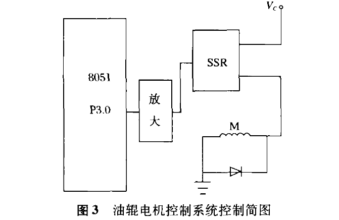 如何使用单片机实现直流电机PWM的调速系统