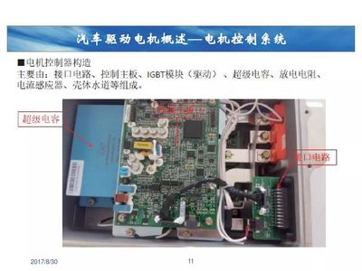 新能源汽车驱动电机及其控制详解