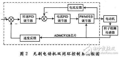 DSP无刷电动机控制系统设计解析-电子电路图,电子技术资料网站