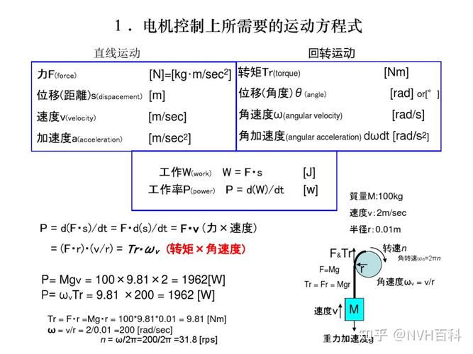无刷直流电动机及控制系统研发综述
